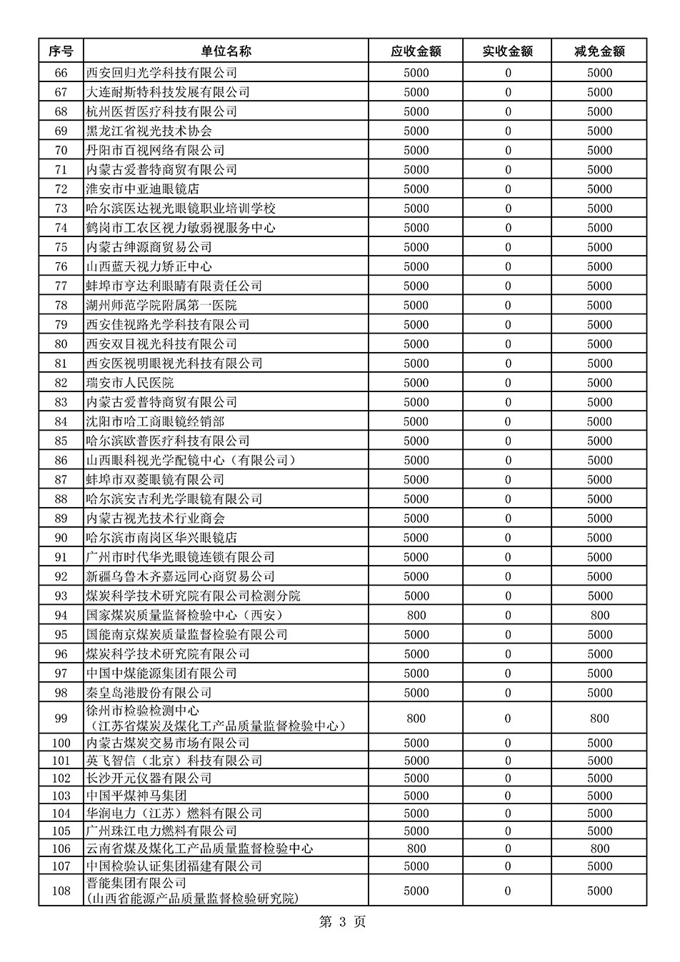 中國質(zhì)量檢驗協(xié)會關于發(fā)布2021年度部分會員會費減免情況的公告