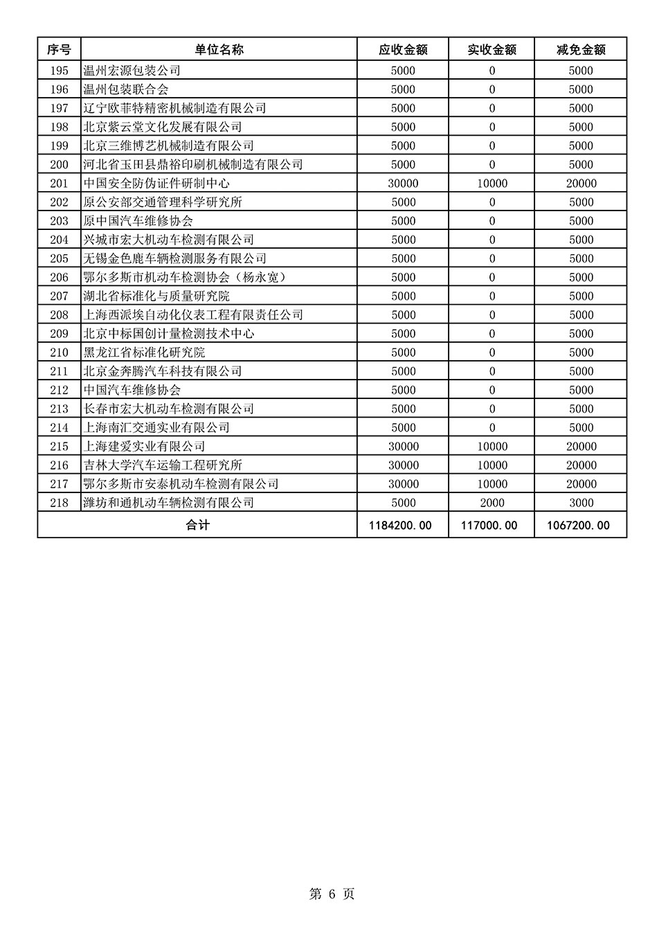 中國質(zhì)量檢驗協(xié)會關于發(fā)布2021年度部分會員會費減免情況的公告