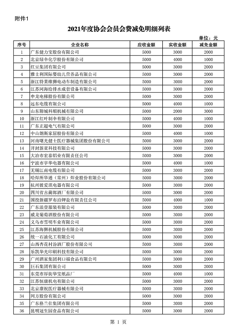 中國質(zhì)量檢驗協(xié)會關于發(fā)布2021年度部分會員會費減免情況的公告