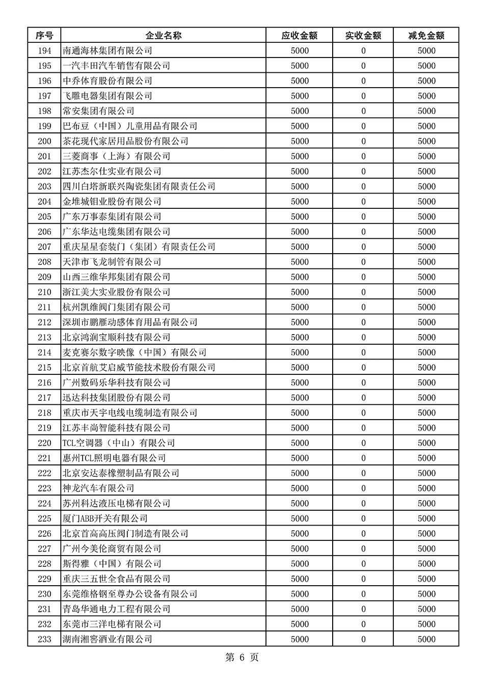 中國質(zhì)量檢驗協(xié)會關于發(fā)布2021年度部分會員會費減免情況的公告