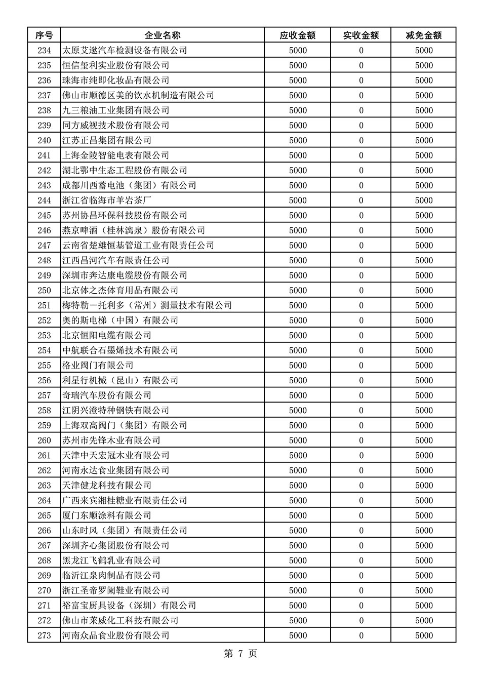 中國質(zhì)量檢驗協(xié)會關于發(fā)布2021年度部分會員會費減免情況的公告