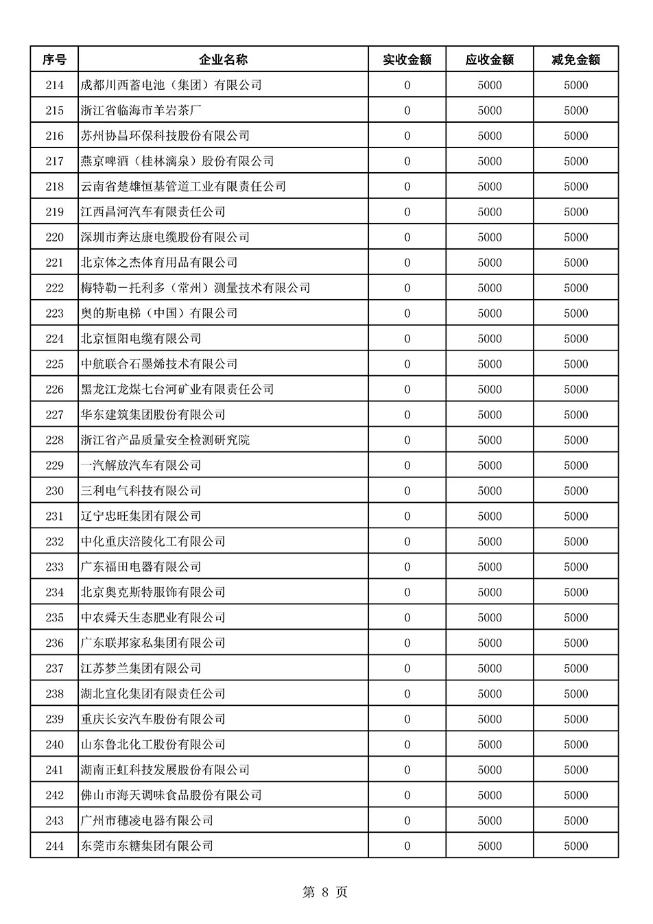 中國質(zhì)量檢驗協(xié)會關(guān)于發(fā)布2021年6月至2022年5月新增部分會員會費減免情況的公告