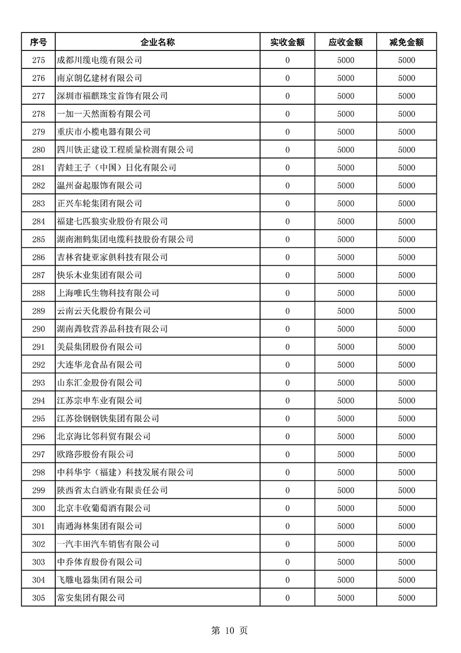 中國質(zhì)量檢驗協(xié)會關(guān)于發(fā)布2021年6月至2022年5月新增部分會員會費減免情況的公告