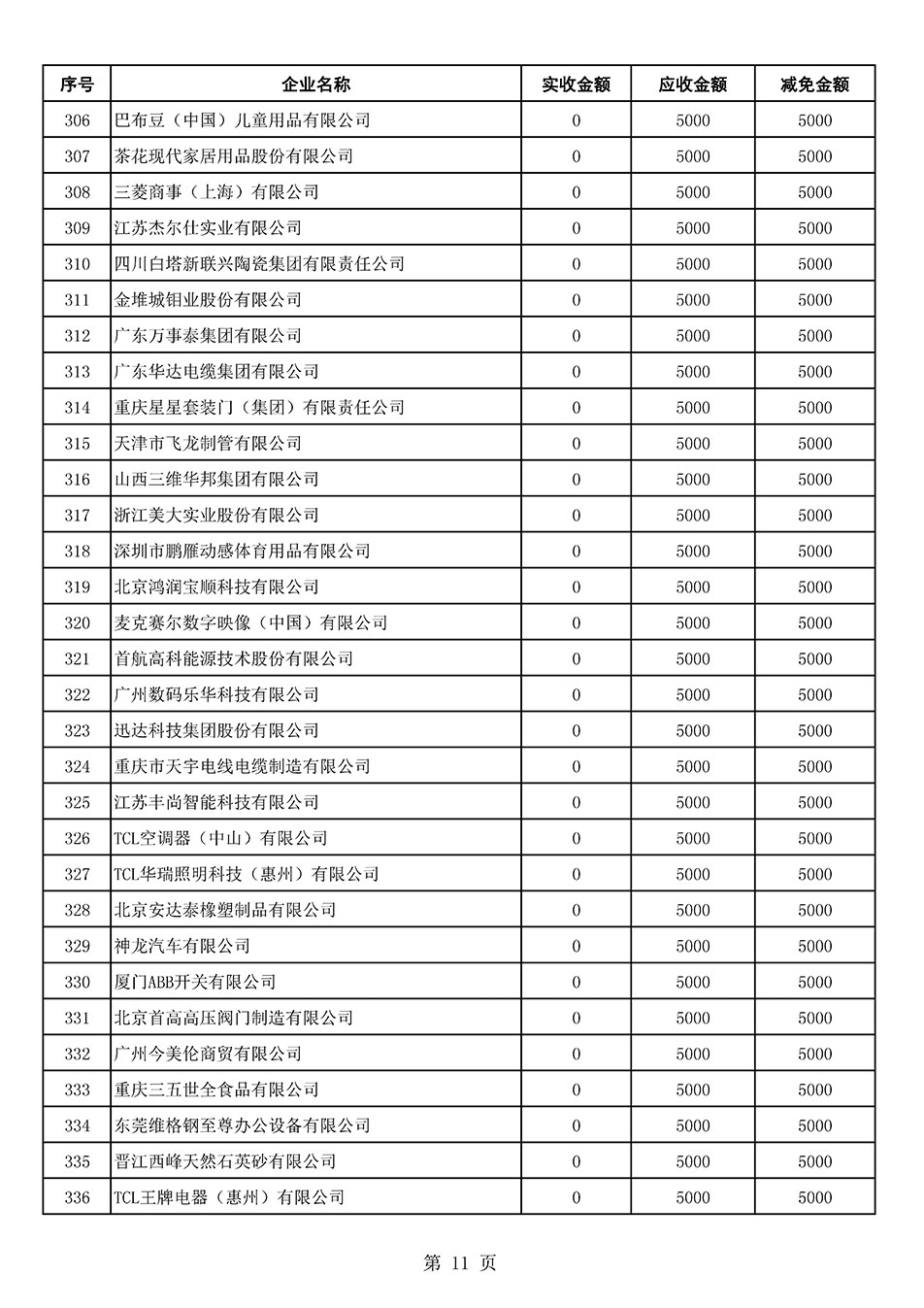 中國質(zhì)量檢驗協(xié)會關(guān)于發(fā)布2021年6月至2022年5月新增部分會員會費減免情況的公告