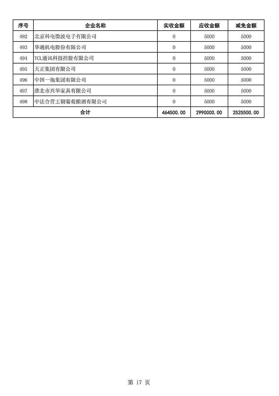 中國質(zhì)量檢驗協(xié)會關(guān)于發(fā)布2021年6月至2022年5月新增部分會員會費減免情況的公告