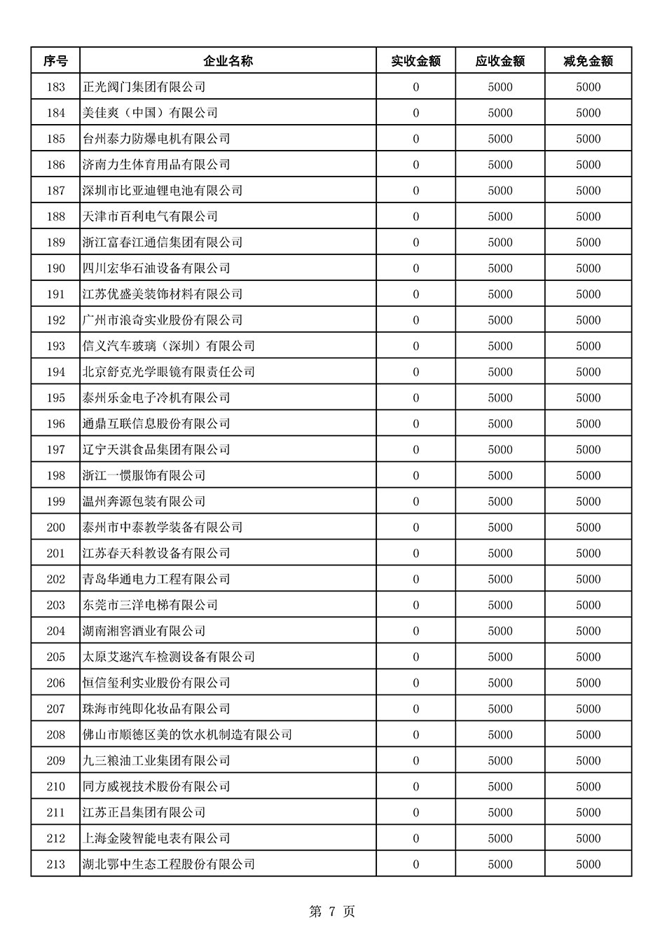 中國質(zhì)量檢驗協(xié)會關(guān)于發(fā)布2021年6月至2022年5月新增部分會員會費減免情況的公告