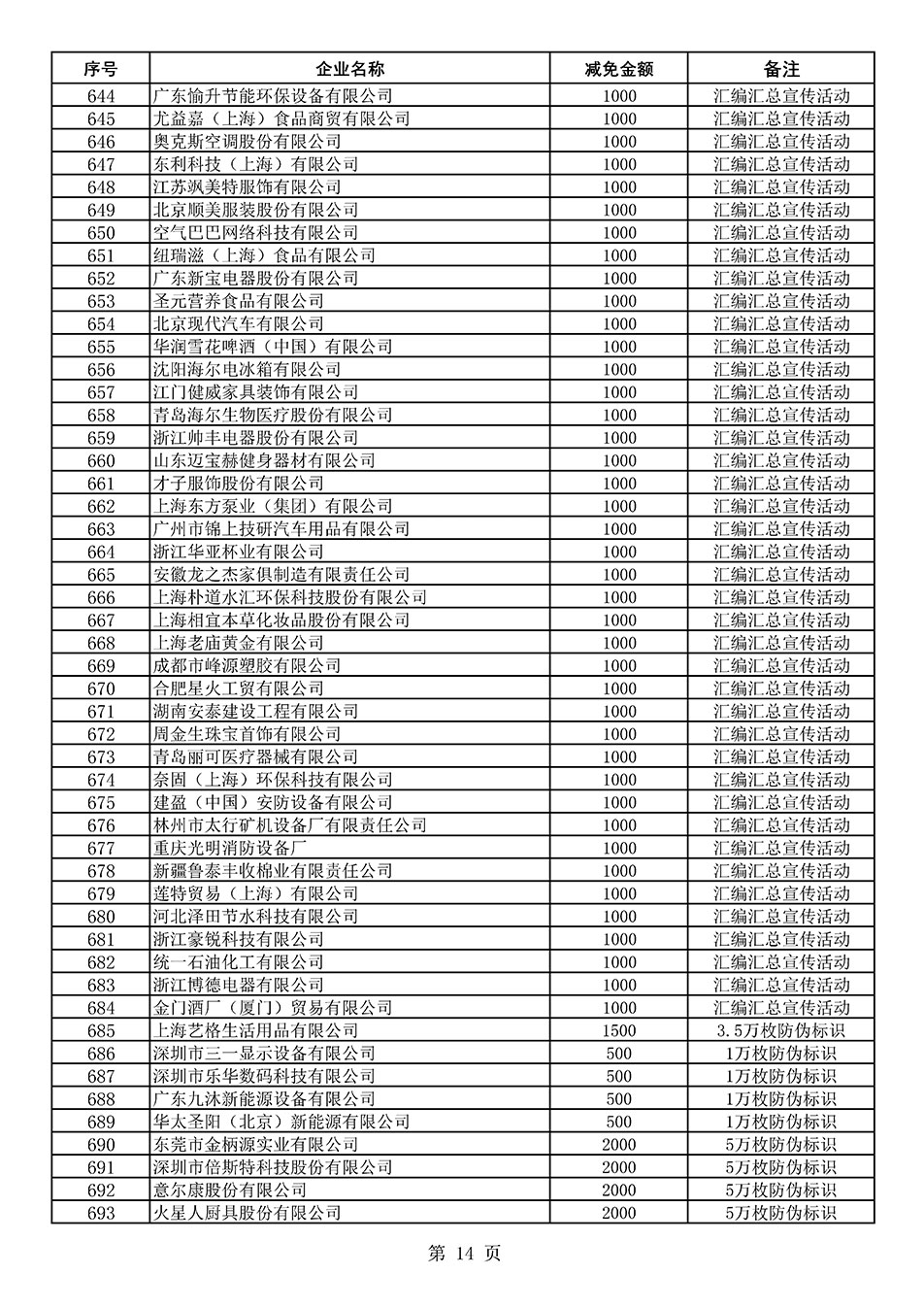 中國(guó)質(zhì)量檢驗(yàn)協(xié)會(huì)關(guān)于發(fā)布《2020年度對(duì)部分企業(yè)經(jīng)營(yíng)服務(wù)性收費(fèi)減免明細(xì)列表》的公告