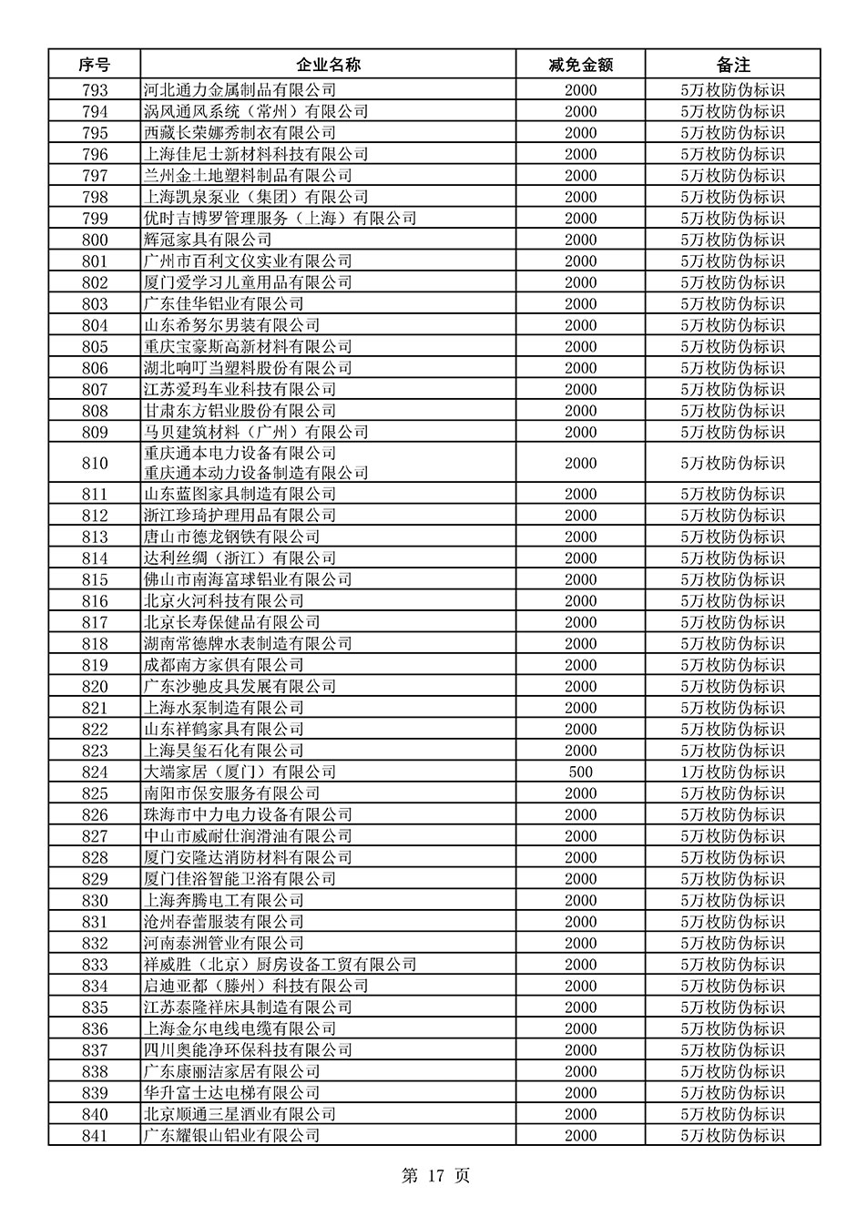 中國(guó)質(zhì)量檢驗(yàn)協(xié)會(huì)關(guān)于發(fā)布《2020年度對(duì)部分企業(yè)經(jīng)營(yíng)服務(wù)性收費(fèi)減免明細(xì)列表》的公告