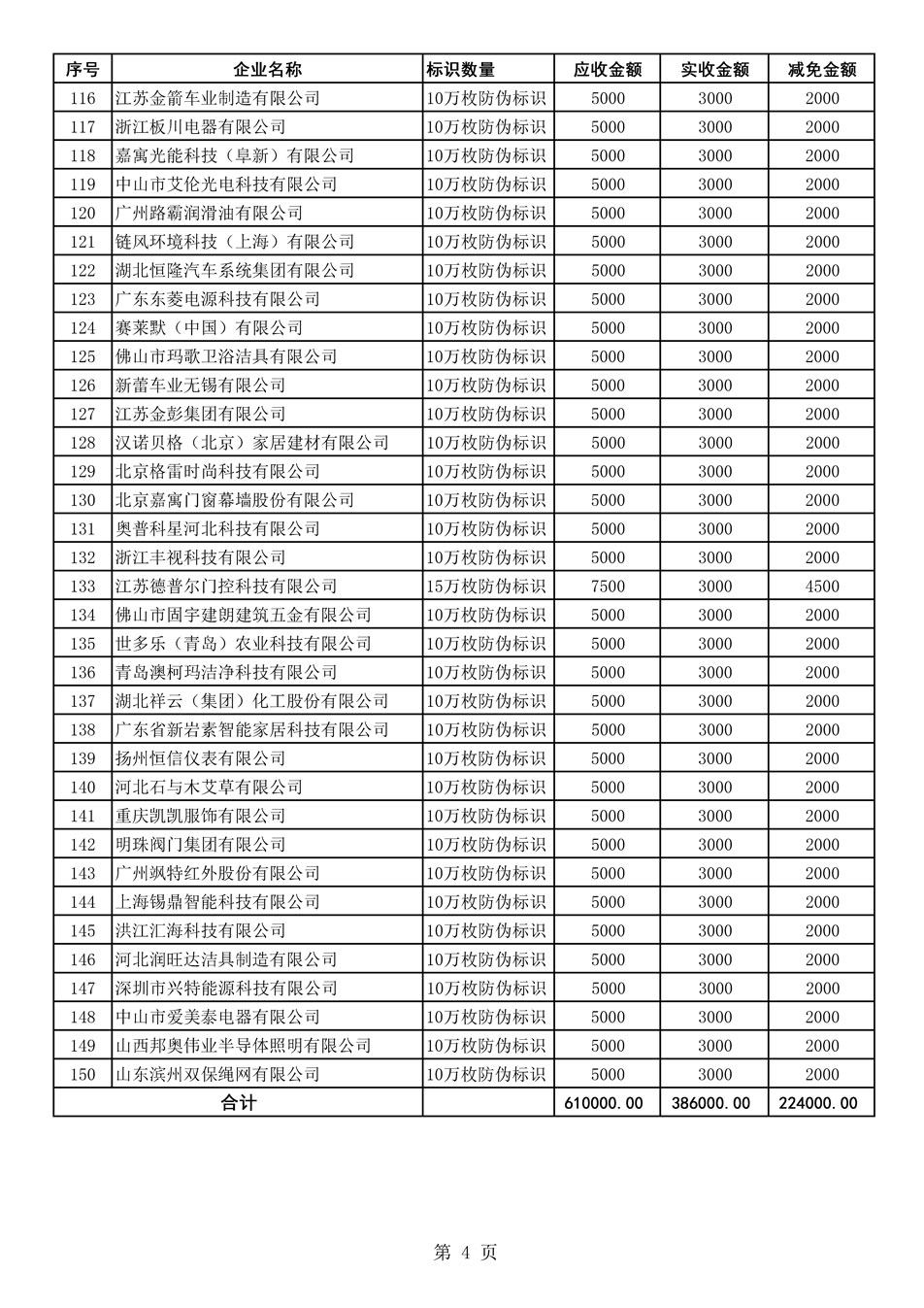 中國質(zhì)量檢驗(yàn)協(xié)會(huì)關(guān)于發(fā)布《2021年度減免部分防偽溯源標(biāo)識(shí)應(yīng)用企業(yè)服務(wù)費(fèi)用明細(xì)列表》的公告