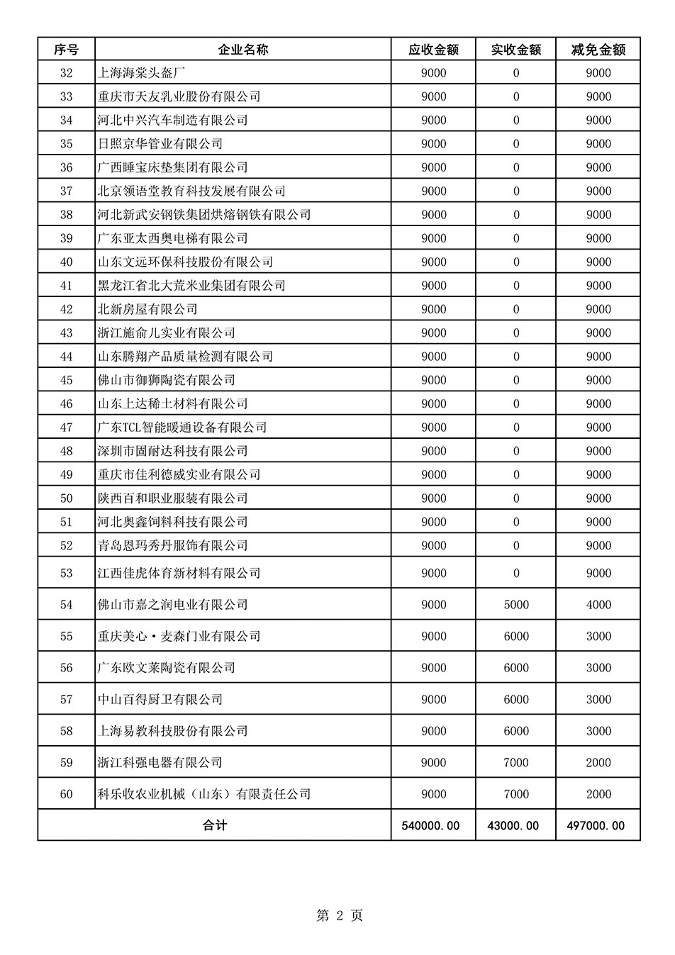 中國質(zhì)量檢驗(yàn)協(xié)會(huì)關(guān)于發(fā)布《2021年全國“質(zhì)量月”活動(dòng)減免部分企業(yè)服務(wù)費(fèi)用明細(xì)列表》的公告